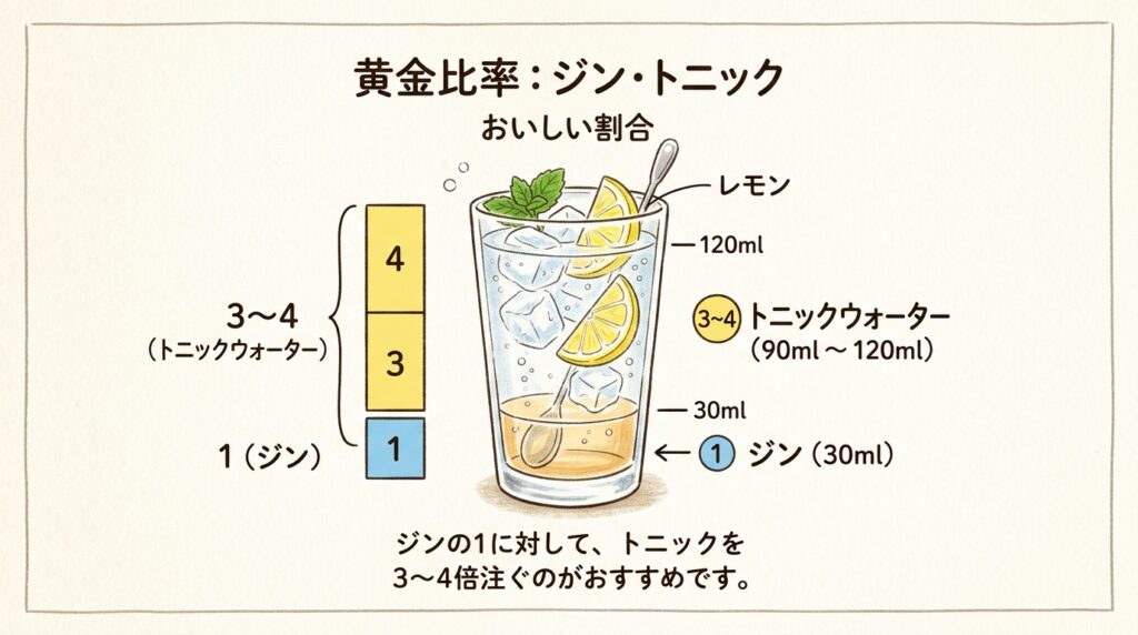 Gin_and_tonic_golden_ratio