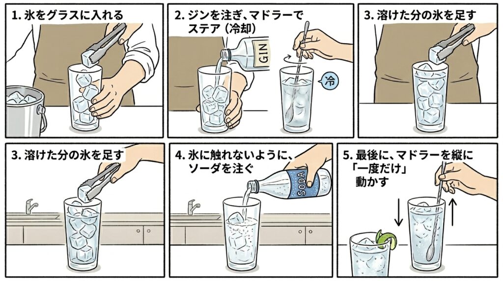 jin-recipe